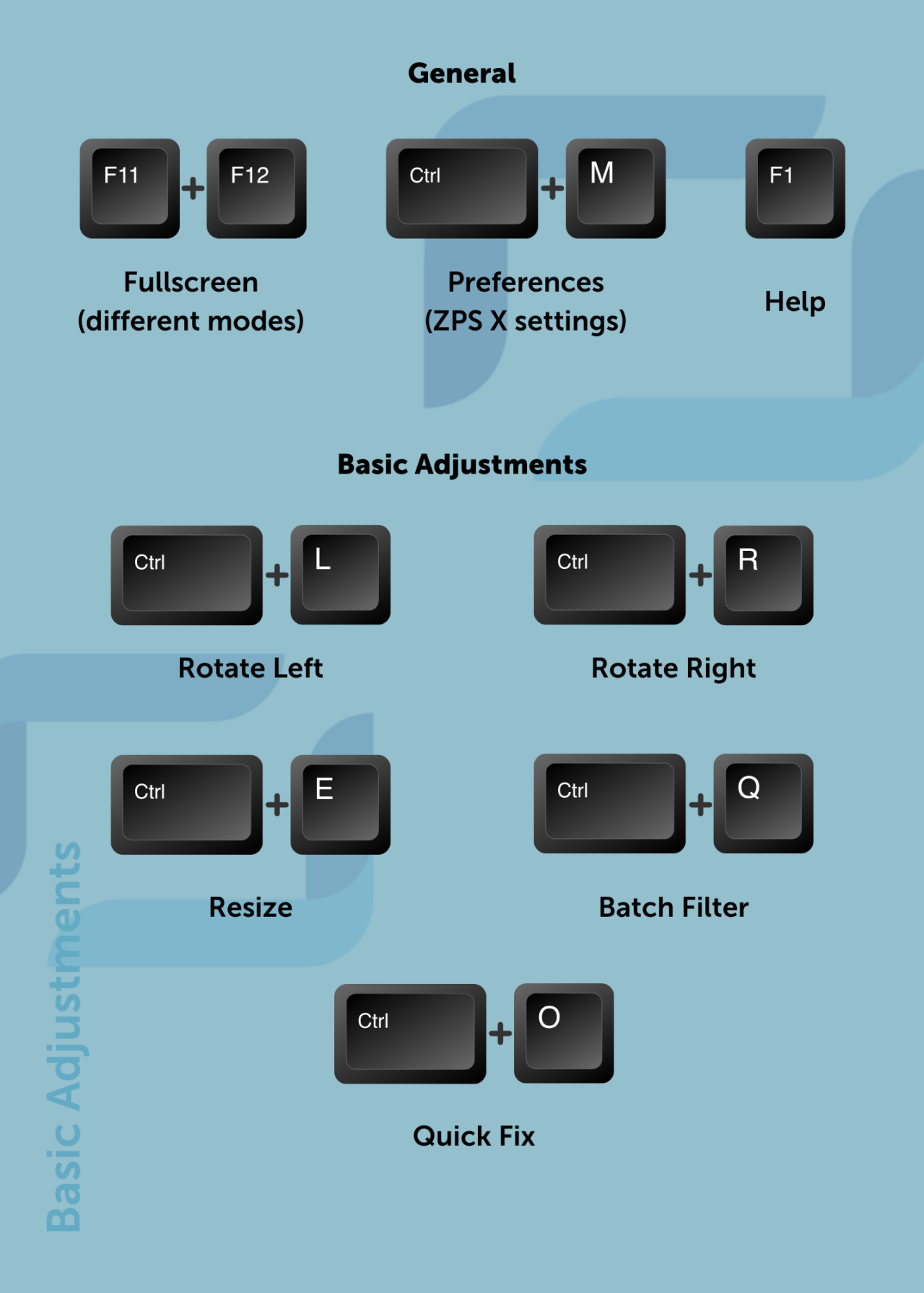 Keyboard Shortcuts, Basic